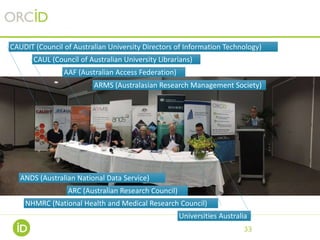 ORCID Community
ORCIDコミュニティ
33
 