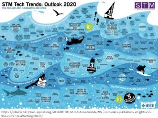44https://scholarlykitchen.sspnet.org/2016/05/05/stm-future-trends-2020-provides-publishers-insights-on-
the-currents-affecting-them/
 