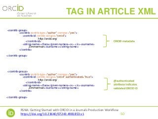 TAG IN ARTICLE XML
JATS 1.0:
<contrib-group>
<contrib contrib-type="author" corresp="yes">
<contrib-id contrib-id-type="orcid">
http://orcid.org/0000-0002-0120-1766
</contrib-id>
<string-name><Sara</given-names><x> </x><surname>
Zimmerman</surname></string-name>
</contrib>
</contrib-group>
JATS 1.1:
<contrib-group>
<contrib contrib-type="author" corresp="yes">
<contrib-id contrib-id-type="orcid" authenticated="true">
http://orcid.org/0000-0002-0120-1766
</contrib-id>
<string-name><Sara</given-names><x> </x><surname>
Zimmerman</surname></string-name>
</contrib>
</contrib-group>
ORCID metadata
@authenticated
attribute indicates
validated ORCID iD
50
RSNA: Getting Started with ORCID in a Journals Production Workflow
https://doi.org/10.23640/07243.4981853.v1
 