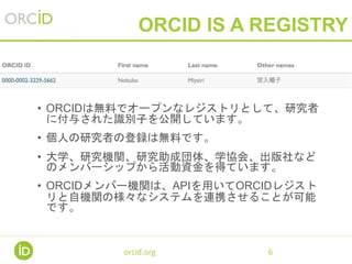 ORCID IS A REGISTRY
• ORCIDは無料でオープンなレジストリとして、研究者
に付与された識別子を公開しています。
• 個人の研究者の登録は無料です。
• 大学、研究機関、研究助成団体、学協会、出版社など
のメンバーシップから活動資金を得ています。
• ORCIDメンバー機関は、APIを用いてORCIDレジスト
リと自機関の様々なシステムを連携させることが可能
です。
6
 