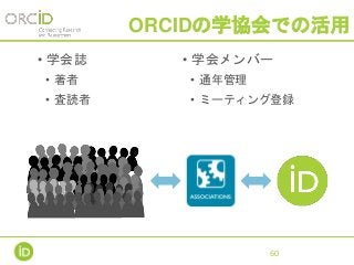 • 学会誌
• 著者
• 査読者
• 学会メンバー
• 通年管理
• ミーティング登録
60
ORCIDの学協会での活用
 