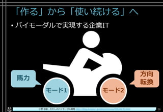 「作る」から「使い続ける」へ
• バイモーダルで実現する企業IT
Copyright© POStudy ～アジャイル・プロダクトマネジメント研究会～. All rights reserved. 20
モード1
方向
転換
馬力
モード2
小野 和俊 - わたしのバイモーダル戦略 http://blog.livedoor.jp/lalha/archives/50524676.html
 