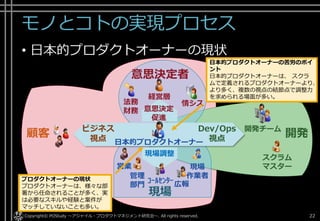 モノとコトの実現プロセス
• 日本的プロダクトオーナーの現状
Copyright© POStudy ～アジャイル・プロダクトマネジメント研究会～. All rights reserved. 22
スクラム
マスター
開発チーム
開発
日本的プロダクトオーナー
経営層
情シス
営業
広報ｺｰﾙｾﾝﾀｰ
現場
作業者管理
部門
法務
財務
顧客
意思決定
促進
現場調整
Dev/Ops
視点
ビジネス
視点
意思決定者
現場
日本的プロダクトオーナーの苦労のポイ
ント
日本的プロダクトオーナーは、 スクラ
ムで定義されるプロダクトオーナーより、
より多く、複数の視点の結節点で調整力
を求められる場面が多い。
プロダクトオーナーの現状
プロダクトオーナーは、様々な部
署から任命されることが多く、実
は必要なスキルや経験と案件が
マッチしていないことも多い。
 