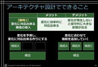 アーキテクチャ設計でできること
Copyright© Growth xPartners, Inc. All rights reserved. 49
構造
機能A 機能B 機能C
構造
機能A
変化を予測し、
変化に対応出来る作りにする
変化に合わせて
機能を追加していく
メリット デメリット
【戦略1】
変化に対応出来る
構造の導入
変化に効率的に
対応出来る
変化が発生しない
と保守的に大きな
影響が出る
 