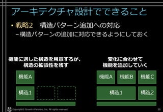 アーキテクチャ設計でできること
• 戦略2 構造パターン追加への対応
–構造パターンの追加に対応できるようにしておく
Copyright© Growth xPartners, Inc. All rights reserved. 50
構造1
機能A 機能B 機能C
構造1
機能A
機能に適した構造を用意するが、
構造の拡張性を残す
変化に合わせて
機能を追加していく
構造2
 