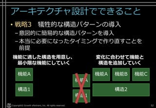 アーキテクチャ設計でできること
• 戦略3 犠牲的な構造パターンの導入
–意図的に簡易的な構造パターンを導入
–本当に必要になったタイミングで作り直すことを
前提
Copyright© Growth xPartners, Inc. All rights reserved. 52
構造2
機能A 機能B 機能C
構造1
機能A
機能に適した構造を用意し、
最小限な機能にしていく
変化に合わせて機能と
構造を追加していく
機能A
構造1
 