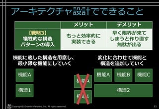 アーキテクチャ設計でできること
Copyright© Growth xPartners, Inc. All rights reserved. 53
構造2
機能A 機能B 機能C
構造1
機能A
機能に適した構造を用意し、
最小限な機能にしていく
変化に合わせて機能と
構造を追加していく
機能A
構造1
メリット デメリット
【戦略3】
犠牲的な構造
パターンの導入
もっと効率的に
実装できる
早く限界が来て
しまうと作り直す
無駄が出る
 