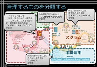 管理するものを分類する
Copyright© Growth xPartners, Inc. All rights reserved. 61
プロダクト
Log
仮説 スプリント
計画
ふりかえり
スプリント
スプリント
バックログ
デイリー
スクラム
プロダクト
バックログ
評価用
成果物
仮説検討
価値検討 仕様検討
オポチュニティ
バックログ
価値評価
リーン
キャンバス
.....
:::::
:::::
:::::
:::::
:::::
:::::
.....
:::::
:::::
:::::
:::::
:::::
:::::
.....
:::::
:::::
:::::
:::::
:::::
:::::
ペルソナ
カスタマー
ジャーニーマップ
インセプション
デッキ
サービス
ブループリント
アーキテクチャ
設計
アーキテクチャビジョン
& デザイン設計
テクニカル
ソリューション技術
検討
スプリント
レビュー
ToDo Ready In Progress Done Feedback
かんばん
価値計測 出荷
プロダクト
利用
リーン
スクラム
アーキ
テクチャ
本番運用
• アイディア出し中
• 問題が本当にあるか確認中
• プロトタイプによる検証中
で、開発着手前のものは、
「オポテュニティバックログ」
で管理
現在、開発チームが
着手中のタスクは
「スプリントバックログ」
で管理
今後開発予定のものは、
「プロダクトバックログ」
で管理
ToDo Ready In Progress Done Feedback
スプリント
バックログ
プロダクト
バックログ
オポチュニティ
バックログ
かんばん開発計画のサイクルに
入らないタスクは
「かんばん」
で管理
 