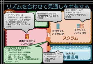 リズムを合わせて見通しを共有する
Copyright© Growth xPartners, Inc. All rights reserved. 67
なぜ
やるべきか
土台
づくり
使い続け
させる作って
仮説検証
作る計画を
立てて
作る計画を
まわす
作らずに
仮説検証
作る
WHY
HOW
アイ
ディア
モノ
コト
データ 計測
する
学習
する
構築
する
アイ
ディア
モノ
コト
データ
計測
する
学習
する
構築
する
WHATリーン
スクラム
アーキ
テクチャ
本番運用
スプリント
バックログ
プロダクト
バックログ
オポチュニティ
バックログ
ToDo Ready In Progress Done Feedback
かんばん
• アイディア出し中
• 問題が本当にあるか確認中
• プロトタイプによる検証中
で、開発着手前のものは、
「オポテュニティバックログ」
で管理
現在、開発チームが
着手中のタスクは
「スプリントバックログ」
で管理
開発計画のサイクル
に入らないタスクは
「かんばん」
で管理
今後開発予定のものは、
「プロダクトバックログ」
で管理
次のスプリント計画前までに、
• バックログ見直し
• ユーザーストーリー見直し
• ストーリーテスト作成
• ストーリーポイント見直し
• 価値・リスク観点での優先順位見直し
を実施しておく
 