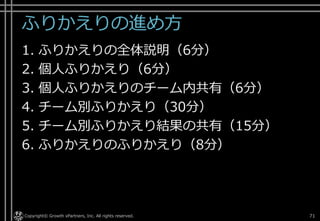 ふりかえりの進め方
1. ふりかえりの全体説明（6分）
2. 個人ふりかえり（6分）
3. 個人ふりかえりのチーム内共有（6分）
4. チーム別ふりかえり（30分）
5. チーム別ふりかえり結果の共有（15分）
6. ふりかえりのふりかえり（8分）
Copyright© Growth xPartners, Inc. All rights reserved. 71
 