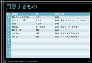 用意するもの
Copyright© Growth xPartners, Inc. All rights reserved. 72
No. 道具名 数 必須 備考
1 個人ふりかえり（A3） 人数分 必須
2 サインペン（黒） 人数分 必須 裏写りしにくいペンならなおよい
3 付箋 人数分 必須
4 模造紙 チーム数分 必須 ホワイトボードでも可
5 養生テープ 2個 必須
6 タイマー 1個 必須 スマフォアプリでも可
7 カメラ 1個 必須 スマフォアプリでも可
8
9
10
11
12
13
 