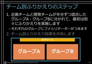 チーム別ふりかえりのステップ
1. 企画チームと開発チームが半分ずつ混合した
グループA・グループBに分かれて、最初は別
々にふりかえりを実施します
–それぞれのグループにファシリテーターがつきます
2. チーム別ふりかえり結果を共有します
Copyright© Growth xPartners, Inc. All rights reserved. 82
グループA グループB
スクリーン
 