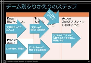 チーム別ふりかえりのステップ
Copyright© Growth xPartners, Inc. All rights reserved. 83
Keep
続けたいこと、
よいこと
Try
改善策、
工夫したいこと
Action
次のスプリントで
行動すること
Problem
不満点、
問題点
(1)続けたいこと、
よいこと
(2)不満点、問題点
(3)Problemに
効きそうな改善策
(4)Keepを
強化する改善策
(6)次のスプリントで
行動することを合意し、
具体化する
 