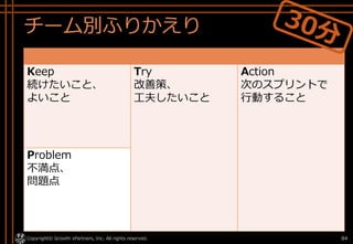 チーム別ふりかえり
Copyright© Growth xPartners, Inc. All rights reserved. 84
Keep
続けたいこと、
よいこと
Try
改善策、
工夫したいこと
Action
次のスプリントで
行動すること
Problem
不満点、
問題点
 