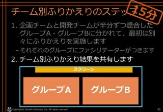 チーム別ふりかえりのステップ
1. 企画チームと開発チームが半分ずつ混合した
グループA・グループBに分かれて、最初は別
々にふりかえりを実施します
–それぞれのグループにファシリテーターがつきます
2. チーム別ふりかえり結果を共有します
Copyright© Growth xPartners, Inc. All rights reserved. 85
グループA グループB
スクリーン
 