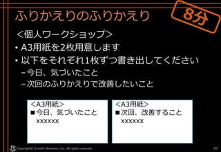 ふりかえりのふりかえり
＜個人ワークショップ＞
• A3用紙を2枚用意します
• 以下をそれぞれ1枚ずつ書き出してください
–今日、気づいたこと
–次回のふりかえりで改善したいこと
Copyright© Growth xPartners, Inc. All rights reserved. 87
＜A3用紙＞
■次回、改善すること
xxxxxx
＜A3用紙＞
■今日、気づいたこと
xxxxxx
 