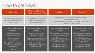 Automation options with Office 365