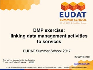 www.eudat.eu
EUDAT receives funding from the European Union's Horizon 2020 programme - DG CONNECT e-Infrastructures. Contract No. 654065
DMP exercise:
linking data management activities
to services
EUDAT Summer School 2017
This work is licensed under the Creative
Commons CC-BY 4.0 licence
#EUDATschool
 