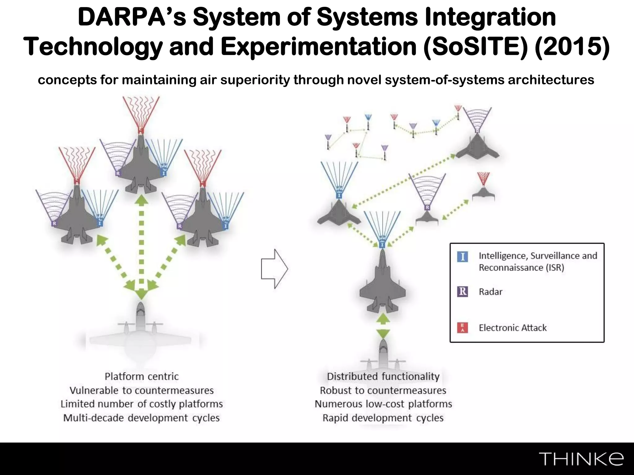 DARPA’s System of Systems Integration
Technology and Experimentation (SoSITE) (2015)
concepts for maintaining air superiority through novel system-of-systems architectures
 