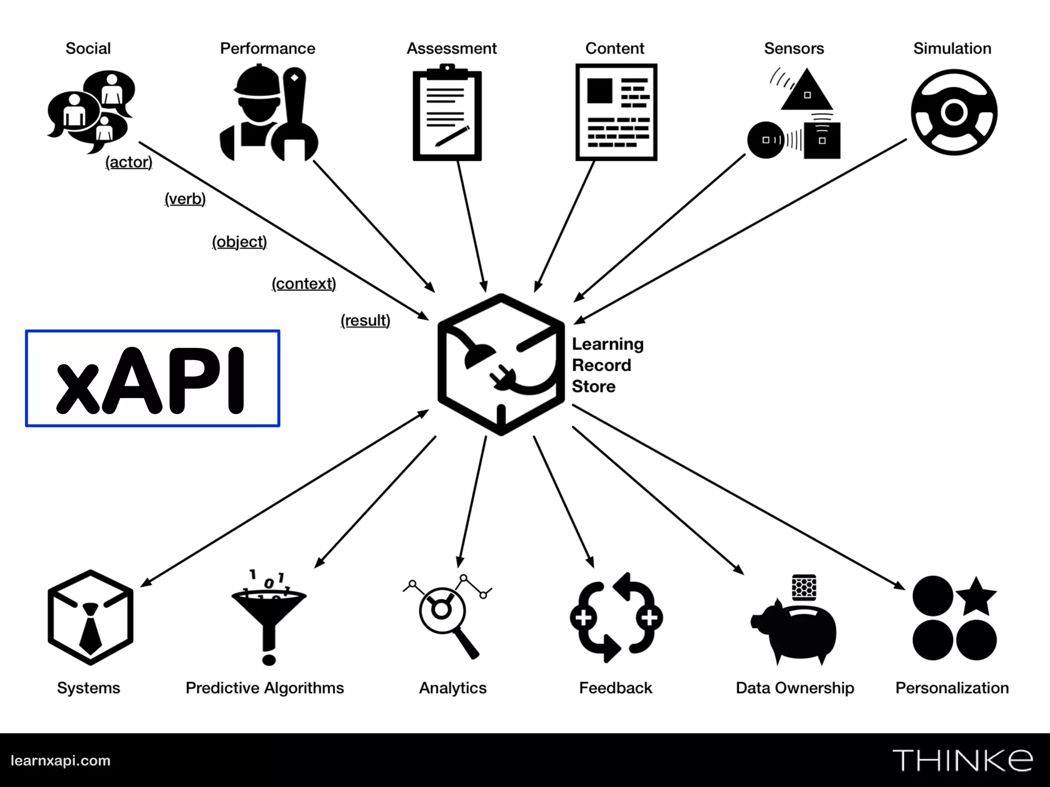 xAPI
learnxapi.com
 