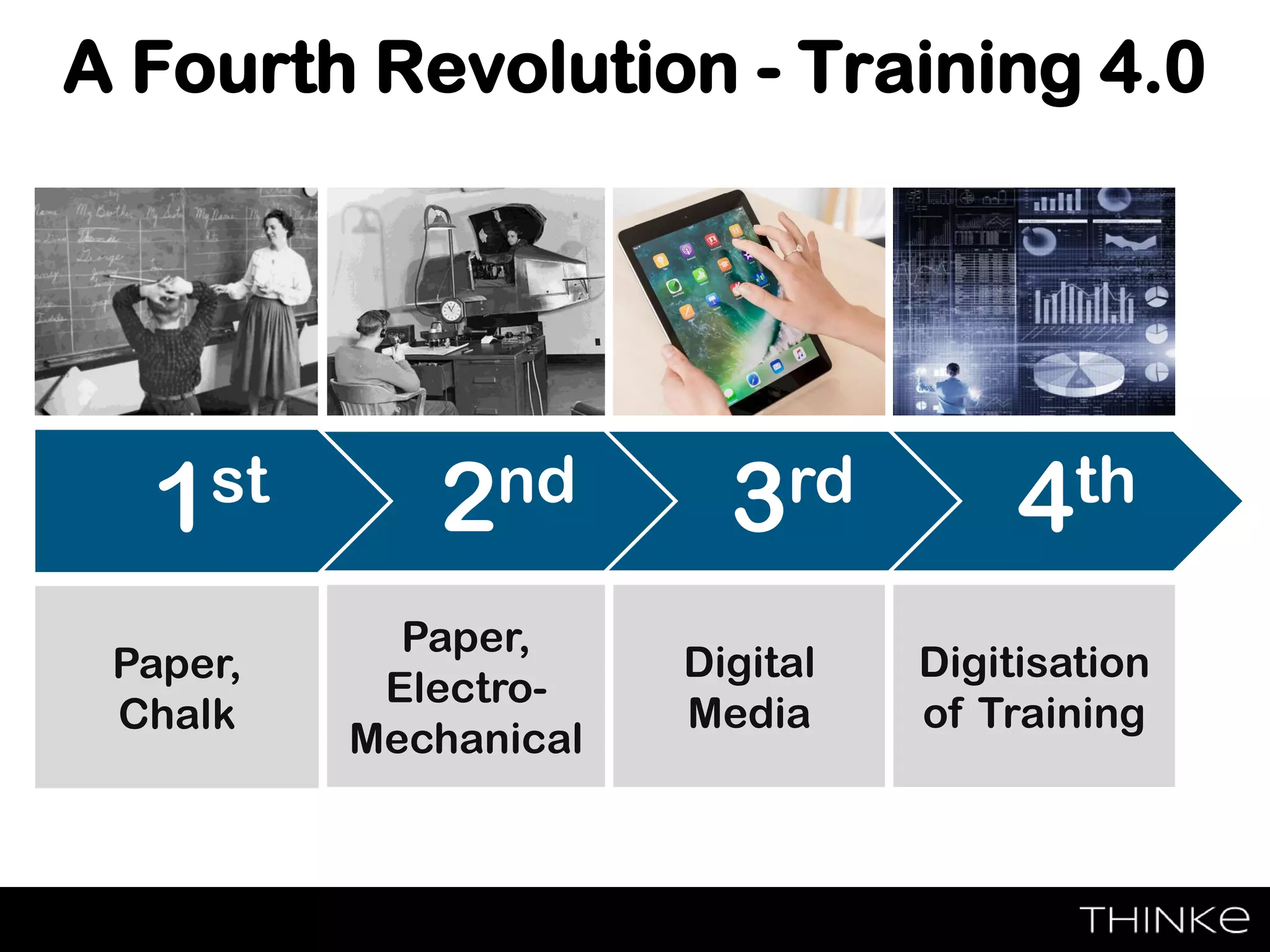 A Fourth Revolution - Training 4.0
1st 2nd 3rd 4th
Paper,
Chalk
Paper,
Electro-
Mechanical
Digital
Media
Digitisation
of Training
 