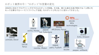 ロボット業界の今： “ロボット”の言葉の変化
5
1954年に初めてプログラミングができるロボットが登場。その後、様々な進化を遂げ現在では「人間に代
わって仕事をするハード/ソフトウェア全般」をロボットと呼ぶように変わってきました。
1954年
unimate, Devol
1972年
fanuc
2010年
AR.Drone, Parrot
2014年
pepper, softbank
2002年
roomba, iRobot
2008年
palro, FujiSoft
2000年
asimo, Honda
2016年
Echo, Amazon
2013年
double
2013年
RPA
technologies
2004年
hal, Cyberdyne
 