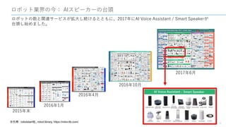 ロボット業界の今： AIスピーカーの台頭
6
ロボットの数と関連サービスが拡大し続けるとともに、2017年にAI Voice Assistant / Smart Speakerが
台頭し始めました。
※引用： robotstart社、robot library, https://robo-lib.com/
2015年末
2016年1月
2016年4月
2016年10月
2017年6月
 