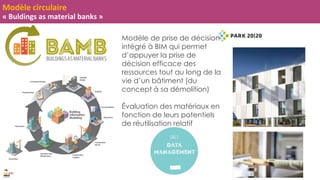 Copyright Imagin’able, 2017 – Reproduction interdite
Modèle circulaire
« Buldings as material banks »
Modèle de prise de décision
intégré à BIM qui permet
d’appuyer la prise de
décision efficace des
ressources tout au long de la
vie d’un bâtiment (du
concept à sa démolition)
Évaluation des matériaux en
fonction de leurs potentiels
de réutilisation relatif
 