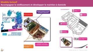 Copyright Imagin’able, 2017 – Reproduction interdite
Modèle inclusif
Accompagner le vieillissement et développer le maintien à domicile
 