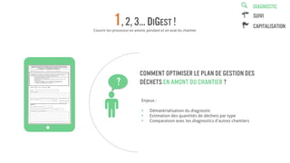 Couvrir les processus en amont, pendant et en aval du chantier
1, 2,3… DiGest !
Comment optimiser le plan de gestion des
déchets en amont du chantier ?
Enjeux :
▪ Dématérialisation du diagnostic
▪ Estimation des quantités de déchets par type
▪ Comparaison avec les diagnostics d’autres chantiers
?
DIAGNOSTIC
SUIVI
Capitalisation
En amont
 