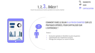 1, 2,3… DiGest !
Comment faire le bilan à la fin du chantier sur les
pratiques opérées, pour capitaliser sur
l’expérience ?
Enjeux :
▪ Evaluation globale et détaillée du plan de gestion
▪ Capitalisation de l’expérience acquise
▪ Partage des analyses sur toute la chaîne
DIAGNOSTIC
SUIVI
Capitalisation
?
Couvrir les processus en amont, pendant et en aval du chantier
 