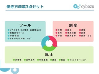 働き⽅改⾰3点セット
 
