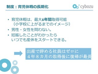 制度：育児休暇の⻑期化
• 育児休暇は、最⼤6年間取得可能
（⼩学校に上がるまでのイメージ）
• 男性・⼥性を問わない。
• 妊娠したことがわかったら
いつでも産休をスタートできる。
出産で辞める社員はゼロに
４年８カ月の取得後に復帰が最長
 