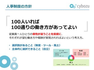 ⼈事制度の⽅針
100⼈いれば
100通りの働き⽅があってよい
「 」従業員⼀⼈ひとりの個性が違うことを前提に、
それぞれが望む働き⽅や報酬が実現されればよいという考え⽅。
• 選択肢があること（制度・ツール・⾵⼟）
• 主体的に選択できること（⾃⽴）
 