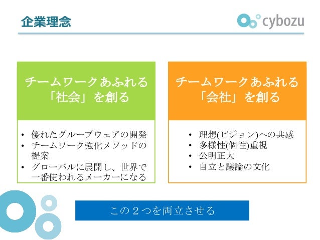サイボウズの働き方改革
