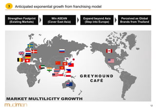 12
Anticipated exponential growth from franchising model
Strengthen Footprint
(Existing Markets)
Win ASEAN
(Cover East Asia)
Expand beyond Asia
(Step into Europe)
Perceived as Global
Brands from Thailand
3
 