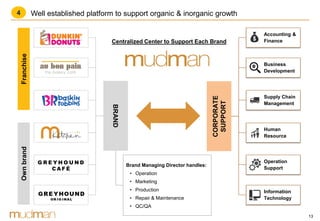 13
Brand Managing Director handles:
• Operation
• Marketing
• Production
• Repair & Maintenance
• QC/QA
CORPORATE
SUPPORT
BRAND
Centralized Center to Support Each Brand
Supply Chain
Management
Human
Resource
Accounting &
Finance
Information
Technology
Operation
Support
Business
Development
FranchiseOwnbrand
Well established platform to support organic & inorganic growth4
 