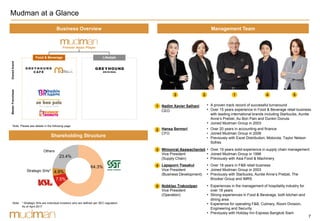 7
64.3%
7.5%
4.9%
23.4%
Others
Strategic SHs*
Mudman at a Glance
Shareholding Structure
Management TeamBusiness Overview
Note: Please see details in the following page
Note: * Strategic SHs are individual investors who are defined per SEC regulation
As of April 2017
Nadim Xavier Salhani
CEO
• A proven track record of successful turnaround
• Over 15 years experience in Food & Beverage retail business
with leading international brands including Starbucks, Auntie
Anne’s Pretzel, Au Bon Pain and Dunkin Donuts
• Joined Mudman Group in 2003
Hansa Sermsri
CFO
• Over 20 years in accounting and finance
• Joined Mudman Group in 2006
• Previously with Excel Distribution, Motorola, Taylor Nelson
Sofres
Wimonrat Asawachavisit
Vice President
(Supply Chain)
• Over 19 years solid experience in supply chain management
• Joined Mudman Group in 1996
• Previously with Asia Food & Machinery
Lapaporn Tiasakul
Vice President
(Business Development)
• Over 18 years in F&B retail business
• Joined Mudman Group in 2003
• Previously with Starbucks, Auntie Anne’s Pretzel, The
Brooker Group and IMRS
Nobklao Trakoolpan
Vice President
(Operation)
• Experiences in the management of hospitality industry for
over 18 years
• Strong experiences in Food & Beverage, both kitchen and
dining area
• Experience for operating F&B, Culinary, Room Division,
Engineering and Security
• Previously with Holiday Inn Express Bangkok Siam
Food & Beverage
OwnedbrandMasterFranchisee
Premier Asian Player
Lifestyle
12 4 53
1
2
4
5
3
 
