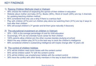 3
KEY FINDINGS
1) Raising Children Methods Used in Vietnam
• 98% choose the method of respecting the opinion of their children in education
• Website about mother and baby (51%), Books (38%), Word of mouth (28%) are top 3 channels
for updating teaching children method
• 85% considered that only use a whip if there is a serious fault
• Play with children (47%) and Let children play alone but watching them (41%) are top 2 ways to
look after their children
• 69% will accept children’s 3rd gender and let them grow naturally if discovery
2) The educational investment on children in Vietnam
• 30% ~ 50% is the average percentage of cost for child education
• Surprisingly, 47% do not orientate future career for their children
• 100% parents allow children join the other courses besides studying at school
• Watch the way children play (41%) is the best way to track the children’s intelligence
• 89% considered children’s outstanding intelligence will maybe change after 18 years old
3) The control of children hobbies
• 91% will let children read comic books with the content control
• 94% will let children watch TV with the content control
• 81% will let children use smartphones/ tablets with the content control
• 38% have the conflict with other family members in the way to teach their children
 