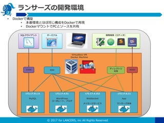 ? 2017 for LANCERS, inc All Rights Reserved
󥵩`_kh
? DockerǘB
? hȤۤͬɤDocker٬F
? DockerޥȤPCȥ`
Virtualbox VM
Docker Machine
172.17.6.11
App
󥵩`
172.17.4.51
WordPress
`ݥ`ȡ֥
SSH
172.17.51.11
MySQL
3306 9000
172.17.4.152
WebSocket
å``ӥ
ǥ쥯ȥ

SQL饤 _khǥ`ߥʥ
 