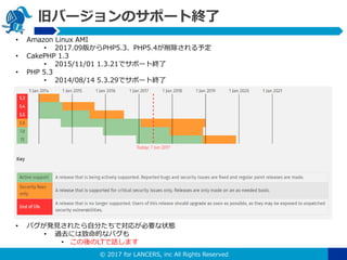 ? 2017 for LANCERS, inc All Rights Reserved
ɥЩ`Υݩ`ȽK
? Amazon Linux AMI
? 2017.09椫PHP5.3PHP5.4趨
? CakePHP 1.3
? 2015/11/01 1.3.21ǥݩ`ȽK
? PHP 5.3
? 2014/08/14 5.3.29ǥݩ`ȽK
? ХkҊ줿Է֤ǌ꤬Ҫ״B
? ^ȥˤĤʥХ
? LTԒޤ
 