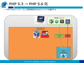 ? 2017 for LANCERS, inc All Rights Reserved
PHP 5.3  PHP 5.6 
? PHP 5.6򥤥󥹥ȩ`뤷_khDockerƥʤ򘋺B
Virtualbox VM
Docker Machine
172.17.6.11
App
PHP5.3
󥵩`
ǥ쥯ȥ

_khǥ
9000
 