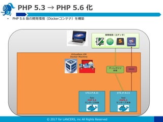 ? 2017 for LANCERS, inc All Rights Reserved
PHP 5.3  PHP 5.6 
? PHP 5.6 _khDockerƥʣ򘋺B
Virtualbox VM
Docker Machine
172.17.6.11
App
PHP5.3
󥵩`
172.17.6.11
App
PHP 5.6
󥵩`
ǥ쥯ȥ

_khǥ
9000
 