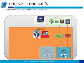 ? 2017 for LANCERS, inc All Rights Reserved
PHP 5.3  PHP 5.6 
Virtualbox VM
Docker Machine
172.17.6.11
App
PHP5.3
󥵩`
172.17.6.11
App
PHP 5.6
󥵩`
ǥ쥯ȥ

_khǥ
9000
? QԤ^ȤPHP 5.3楳ƥʤˑ
 