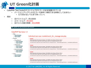 ? 2017 for LANCERS, inc All Rights Reserved
UT GreenӋ
? CakePHP Test SuiteΥƥȥ֤`Τޤ޷äƤ
? Щ`󥢥åפˤ륨`礯֪ǤƤˤƤ
? CIǻؤ٥ޤǳ֤äƤ
? F״
? ȫƥȥ֣s10000
? `֣s1800
? ȫƥȤΌgЕrgs22rg
 