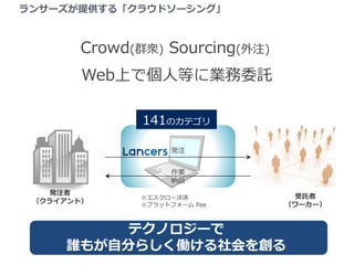 󥵩`ṩ롸饦ɥ`󥰡
Crowd(Ⱥ\) Sourcing(ע)
WebϤǂ˵Ȥ˘IίӚ
`Qg
ץåȥե` Fee
Ӛ
``
kע
饤ȣ
kע
I
{Ʒ
ƥΥ`
l⤬Է֤餷P򄓤
141Υƥ
 