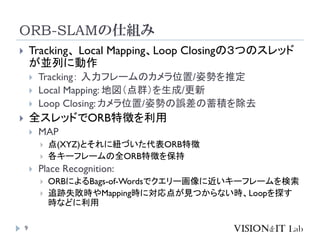 ORB-SLAMの仕組み
9
 Tracking、 Local Mapping、Loop Closingの３つのスレッド
が並列に動作
 Tracking： 入力フレームのカメラ位置/姿勢を推定
 Local Mapping: 地図（点群）を生成/更新
 Loop Closing: カメラ位置/姿勢の誤差の蓄積を除去
 全スレッドでORB特徴を利用
 MAP
 点(XYZ)とそれに紐づいた代表ORB特徴
 各キーフレームの全ORB特徴を保持
 Place Recognition:
 ORBによるBags-of-Wordsでクエリー画像に近いキーフレームを検索
 追跡失敗時やMapping時に対応点が見つからない時、Loopを探す
時などに利用
 