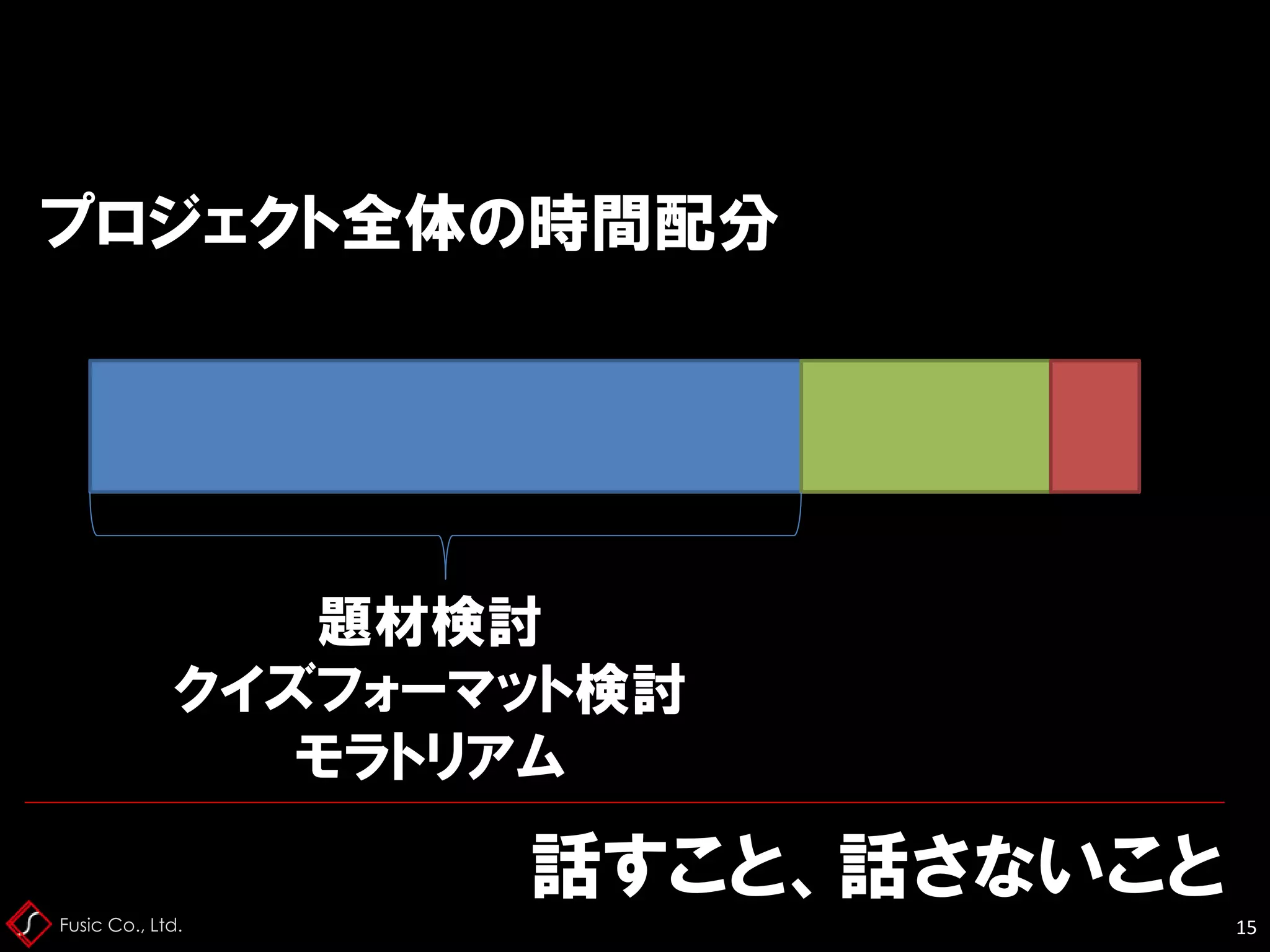 Fusic Co., Ltd.
話すこと、話さないこと
15
プロジェクト全体の時間配分
題材検討
クイズフォーマット検討
モラトリアム
 