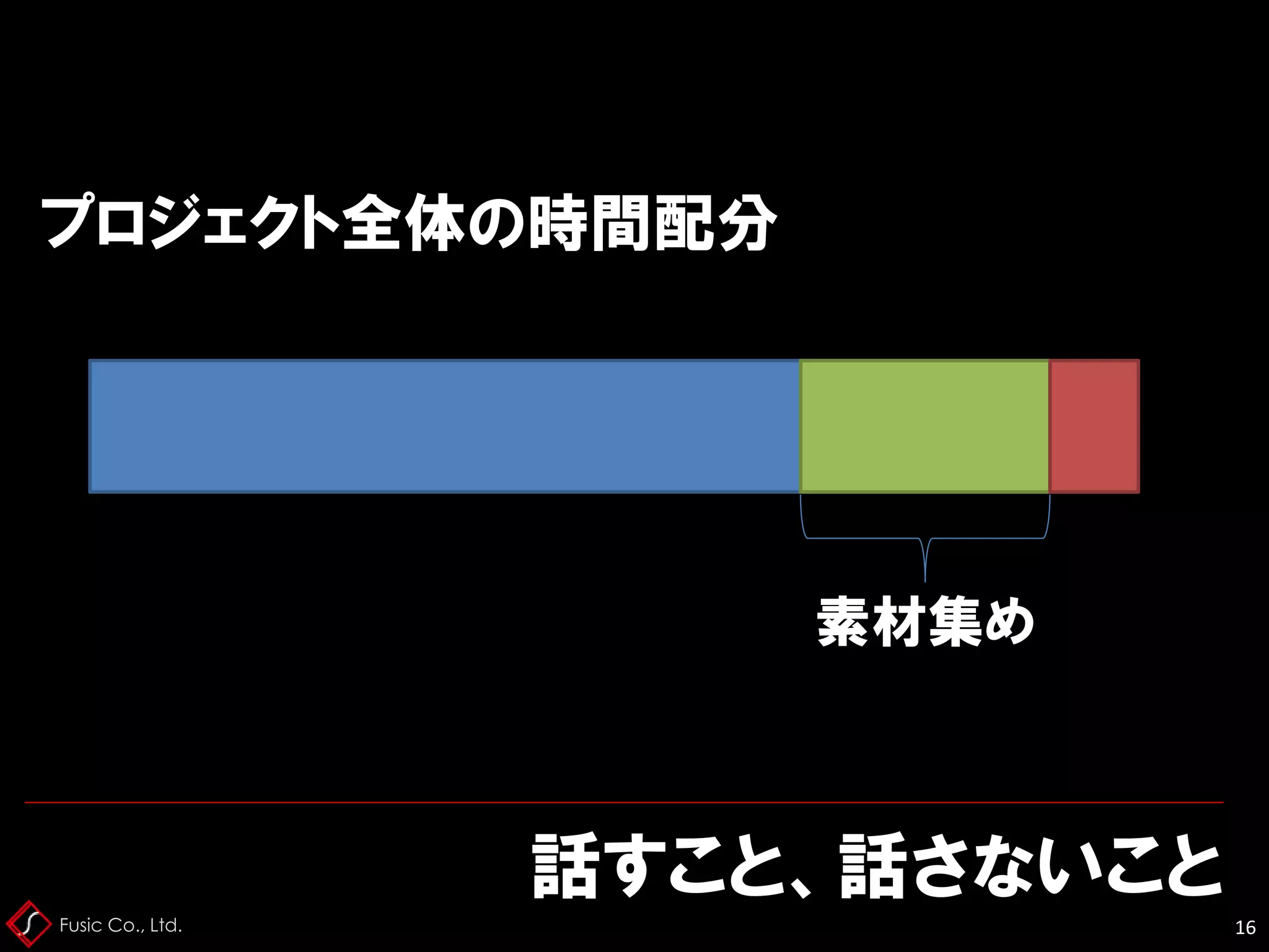 Fusic Co., Ltd.
話すこと、話さないこと
16
プロジェクト全体の時間配分
素材集め
 