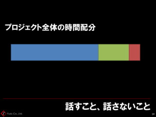 Fusic Co., Ltd.
話すこと、話さないこと
14
プロジェクト全体の時間配分
 